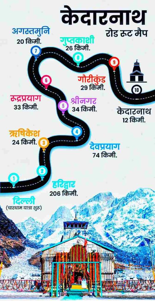 Kedarnath Mandir